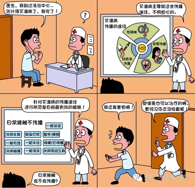 什么是艾滋病呢?